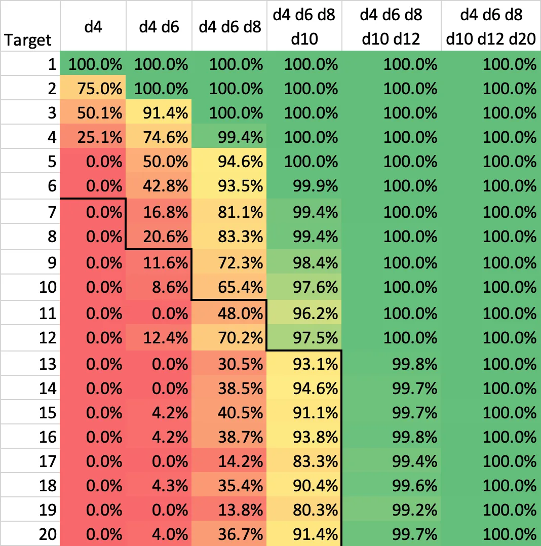 Probabilities